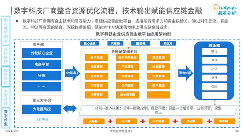 易观2021中国数字科技专题洞察 数字技术服务引领产业变革新浪潮