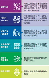 数字技术赋能 挖掘机场新商机的创新路径