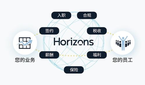 新视野数字科技与CDP集团携手 加速未来工作方式转型，重塑全球劳动力格局